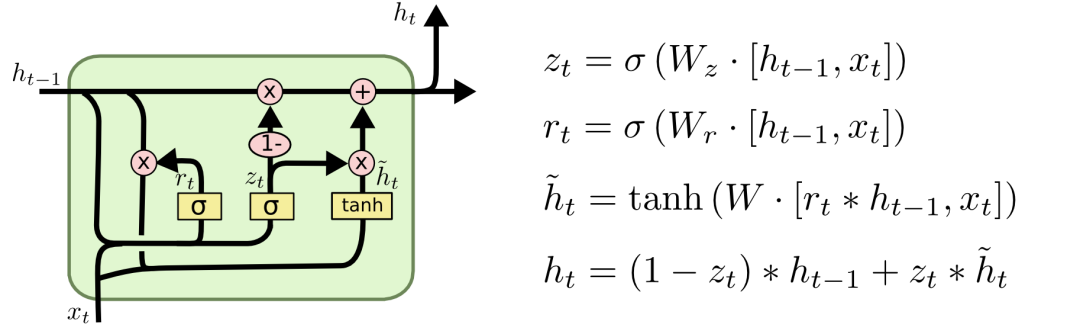 Understanding LSTMs: Long Short-Term Memory Networks