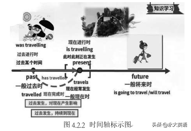 A Study on the Application of Multi-modal Teaching Mode in Junior High School English Grammar Teaching