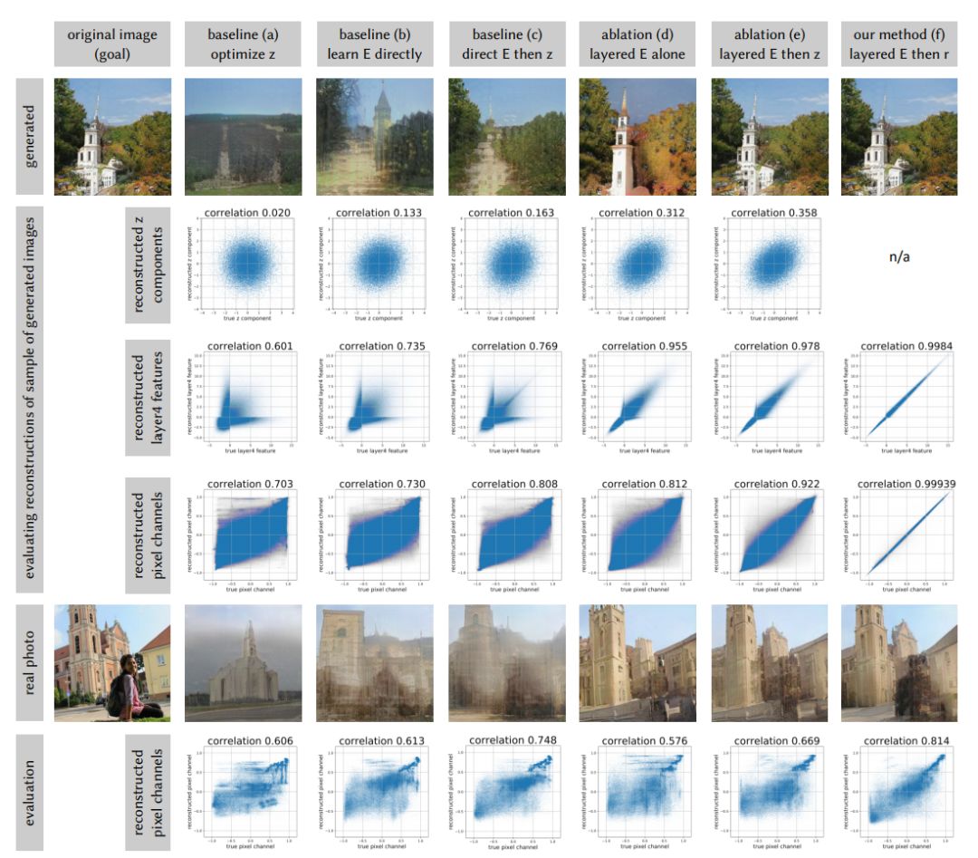 Understanding GAN Limitations in Image Synthesis