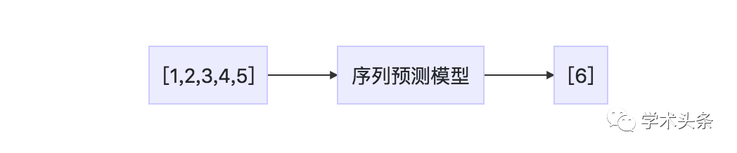A Comprehensive Guide to LSTM in Machine Learning