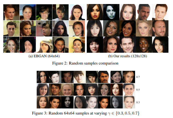 Advancements in GAN: CGAN, DCGAN, WGAN, WGAN-GP, LSGAN, BEGAN