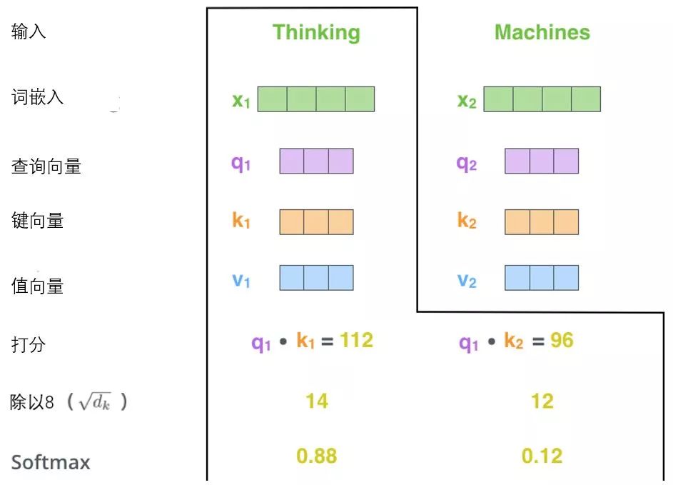 Understanding Transformer Models for Beginners