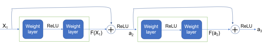 In-Depth Analysis of Invertible Neural Networks: Making Neural Networks Lighter