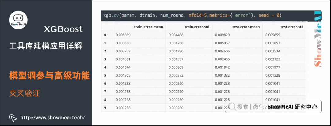 XGBoost Tutorial: A Comprehensive Guide