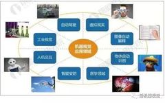 Applications and Development Trends of Image Recognition Technology