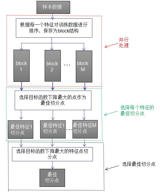XGBoost Split Point Algorithm Explained