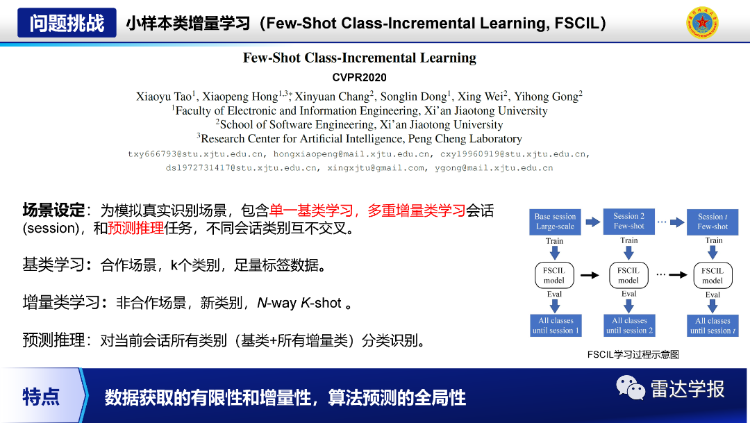Research on Few-Shot Class-Incremental Recognition Technology for SAR Images