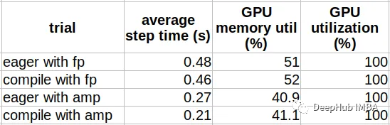 Tips for Upgrading to PyTorch 2.0
