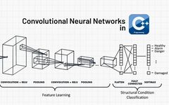 Convolutional Neural Networks (CNN) in C++