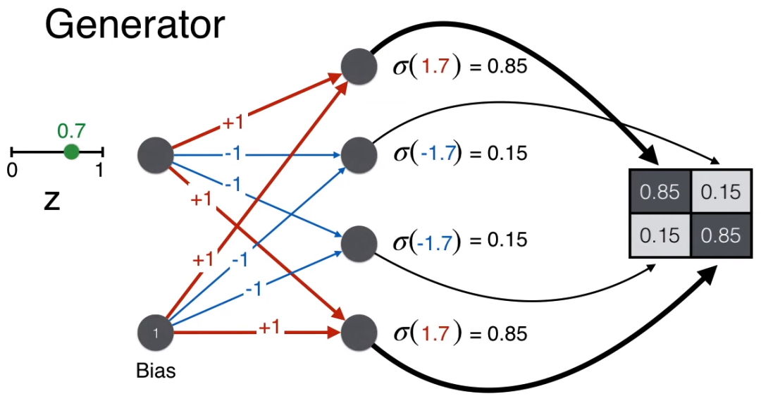 Understanding GANs for Kids: A Simple Guide