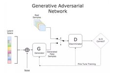 CycleGAN Image Processing Tool for Style Transfer