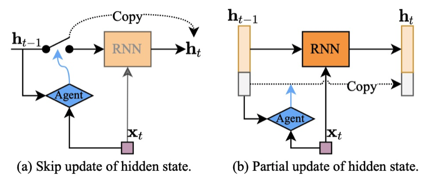 Dynamic Neural Networks: Key Challenges and Solutions