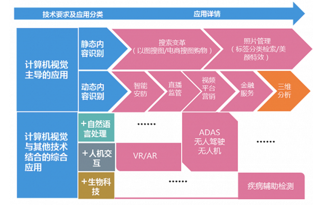 Five Core Tasks of Computer Vision
