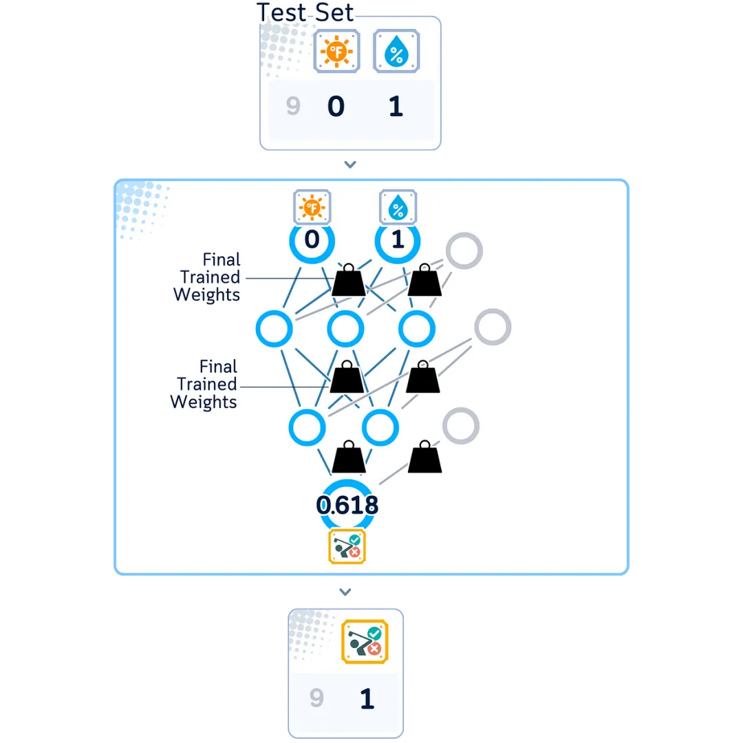 The Ultimate Illustrated Guide to Micro Neural Networks - Multi-Layer Perceptron
