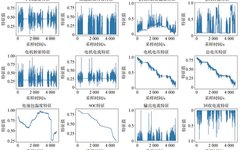Quantitative Abnormality Diagnosis Method for Power Batteries Based on 1D CNN-LSTM