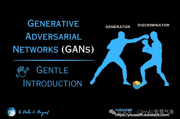 Understanding Generative Adversarial Networks (GANs) Principles