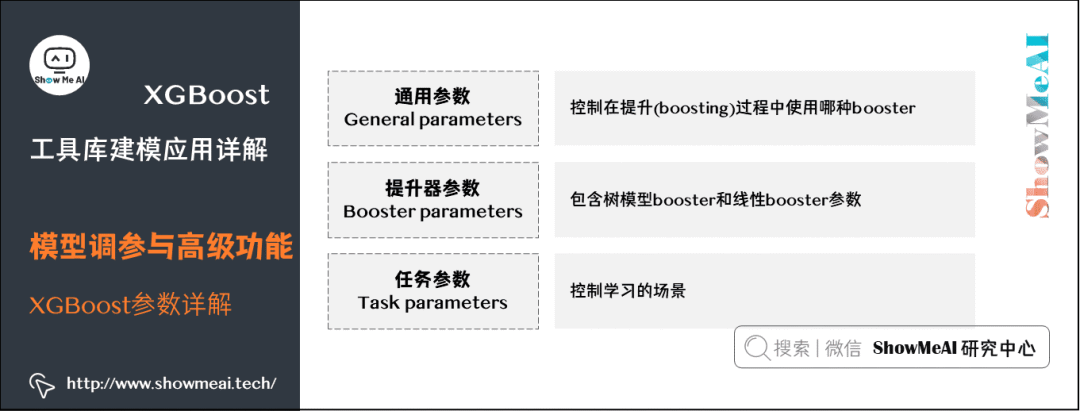 XGBoost Tutorial: A Comprehensive Guide
