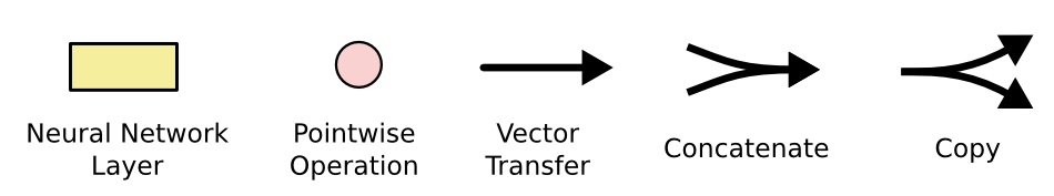 Understanding LSTMs: Long Short-Term Memory Networks