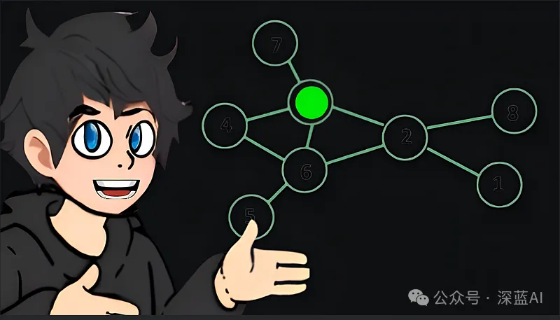 Unlocking Intelligent Conversations on Python Websites with GPT-4, Langchain, and Graph RAG