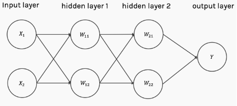 Understanding Neural Networks: A Comprehensive Guide