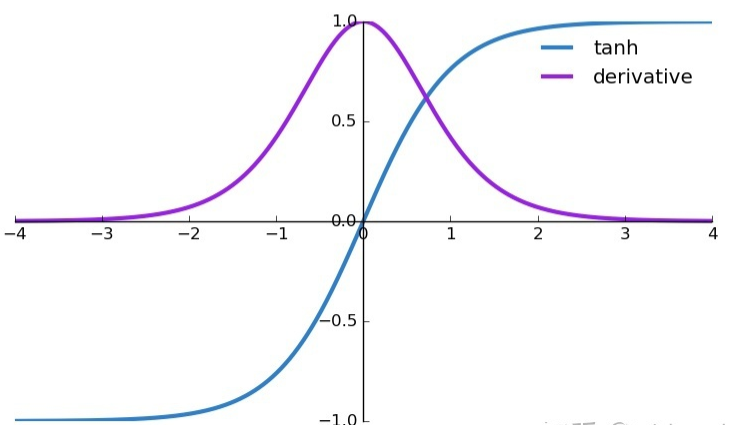 Comprehensive Overview of RNN (Recurrent Neural Networks)