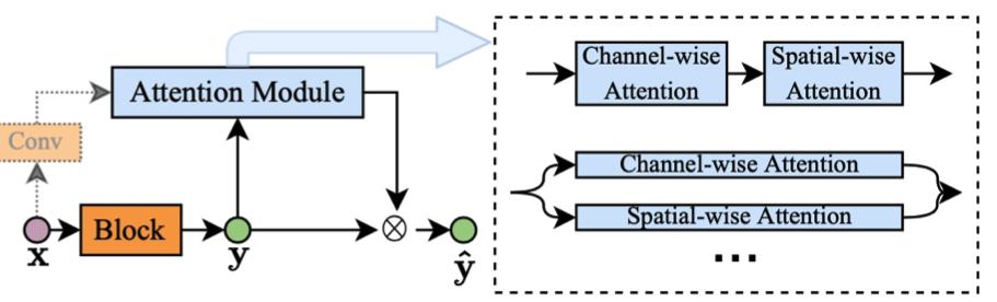 Dynamic Neural Networks: Key Challenges and Solutions