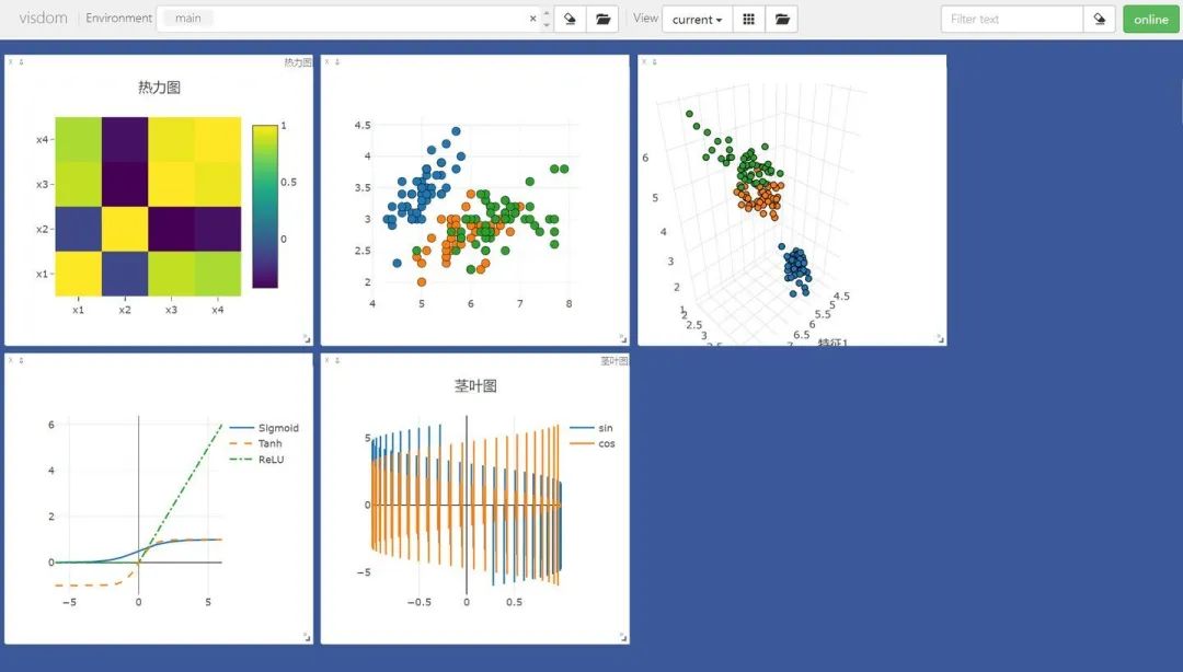 Visualization Tools in PyTorch for Deep Learning