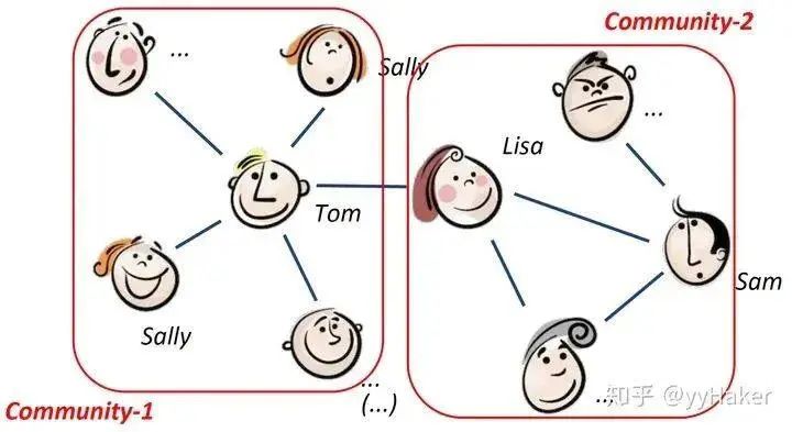 Graph Neural Networks: A Beginner's Guide