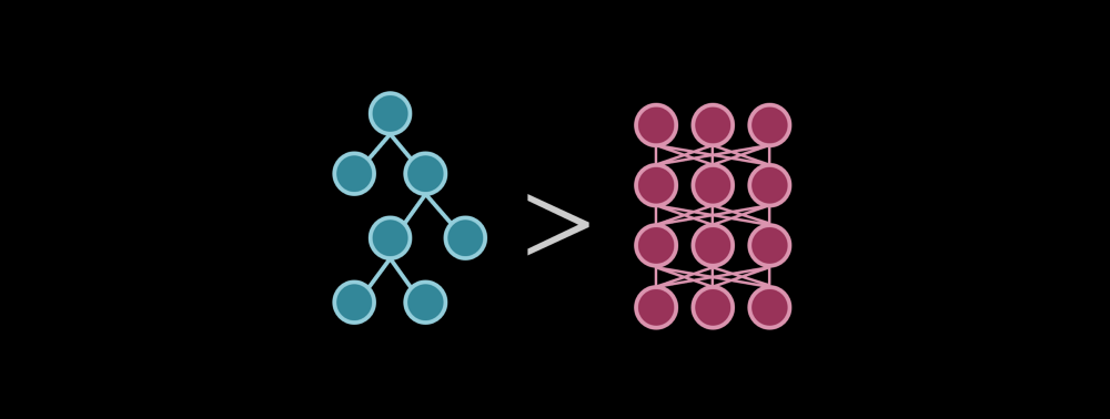 Ultimate Comparison of Machine Learning Algorithms: Tree Models vs Neural Networks