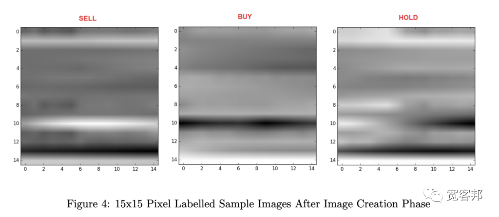 Introduction to Quantitative Trading Using CNN Neural Networks