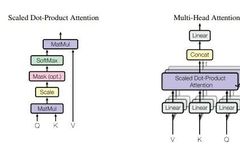 Summary and Code Implementation of Attention Mechanisms in Deep Learning (2017-2021)