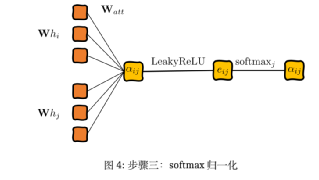 Overview of Graph Attention Networks (GAT)