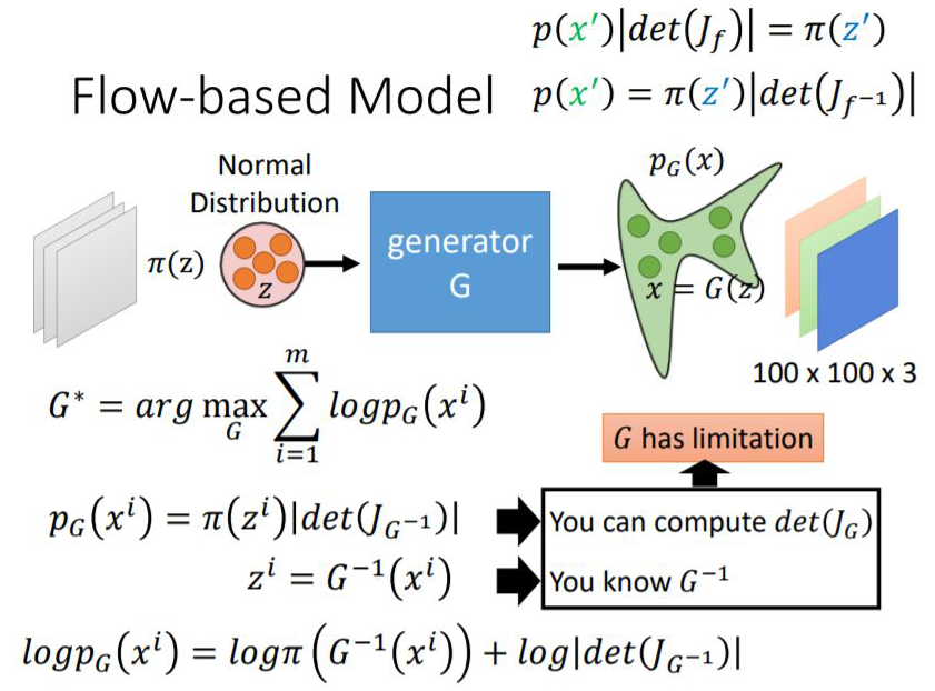 In-Depth Analysis of Invertible Neural Networks: Making Neural Networks Lighter
