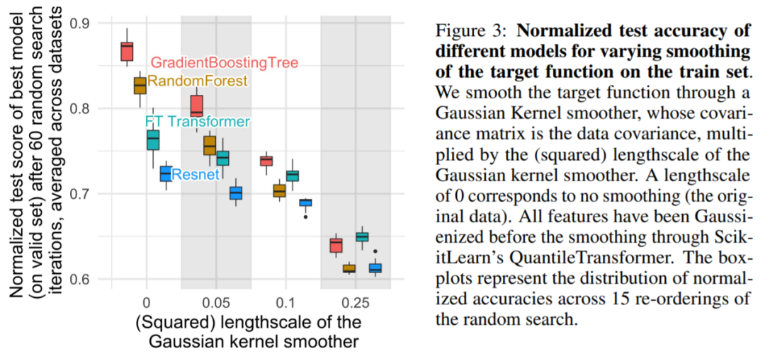 XGBoost vs Deep Learning: Which Is Stronger?
