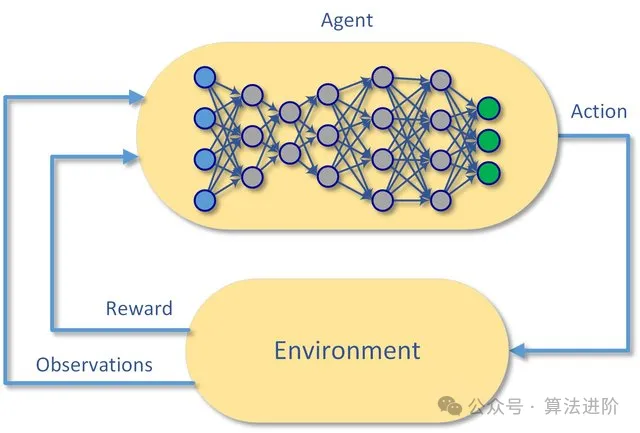 Top 10 Deep Learning Models