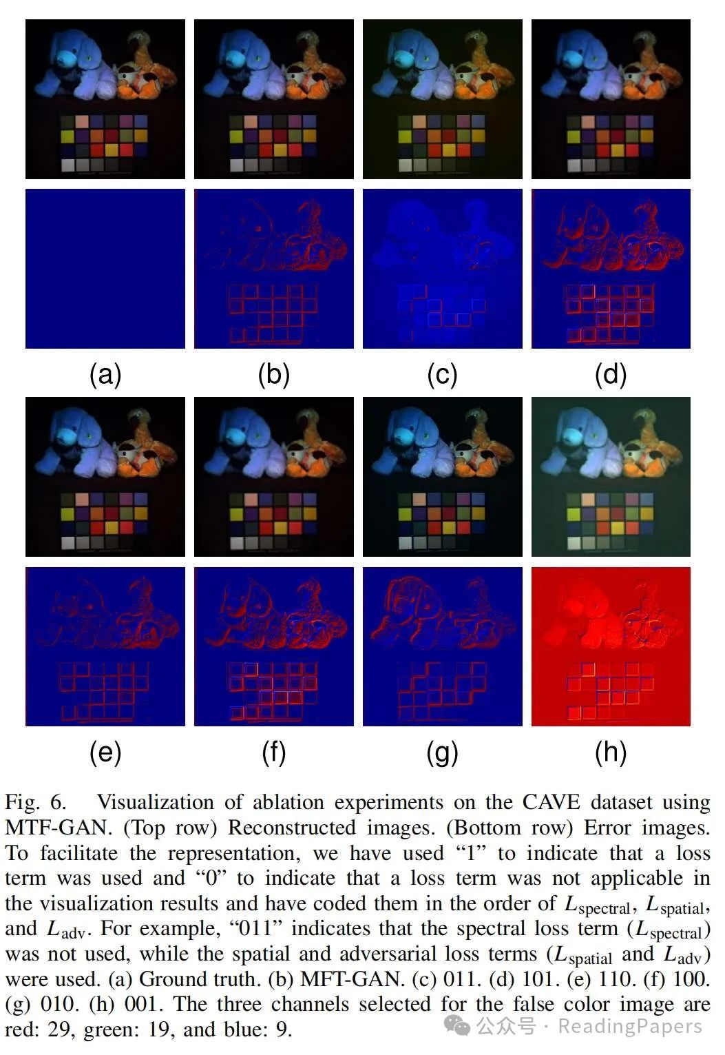 MFT-GAN: A Multi-Scale Feature Guided Transformer Network for Unsupervised Hyperspectral Pan-Sharpening