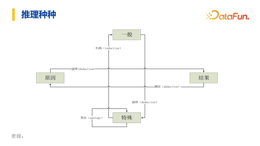 Implementation Strategies and Practices of Large Models in Finance