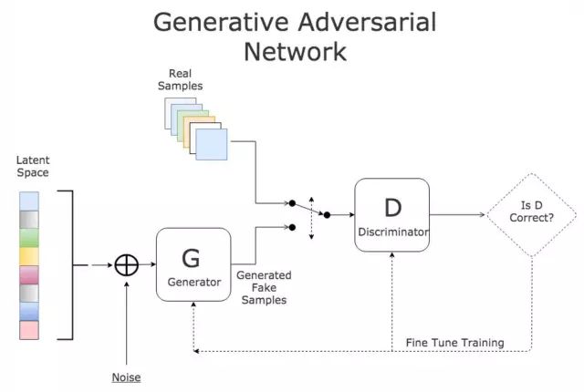 Introduction to GAN Principles and Applications
