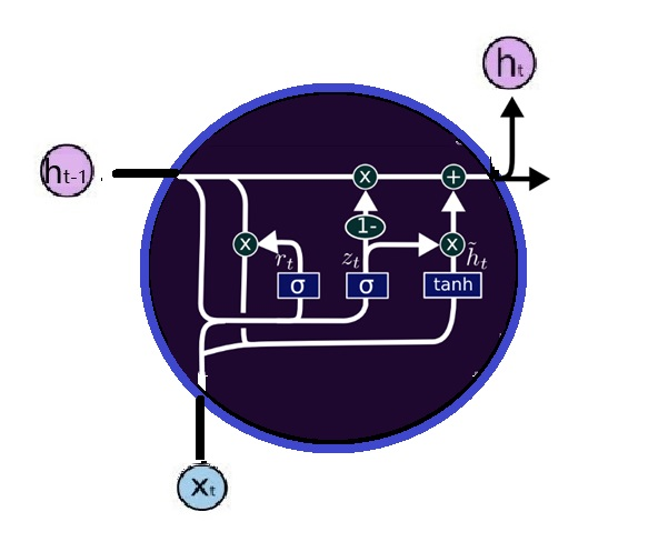 Understanding Long Short-Term Memory Networks (LSTM)