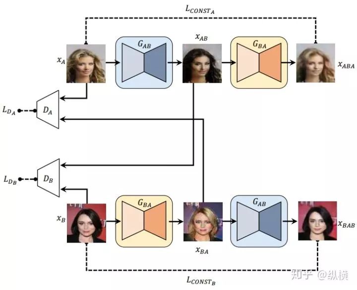 Introduction to GAN in 9102