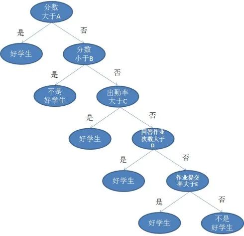 Top 10 Algorithms in Artificial Intelligence