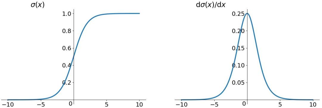Comprehensive Overview of RNN (Recurrent Neural Networks)