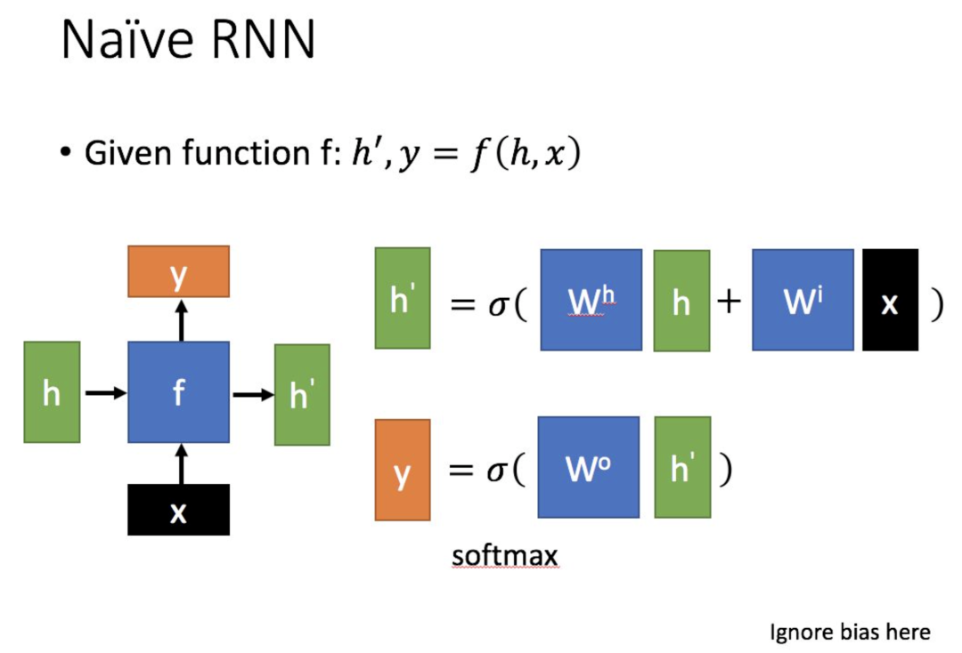 Understanding LSTM: A Comprehensive Guide