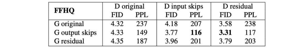 How GAN Controls Image Generation Style? Detailed StyleGAN Evolution