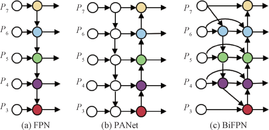 Research Progress on Multimodal Named Entity Recognition Methods