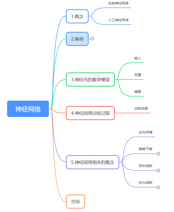 Understanding Neural Network Functionality Through Examples