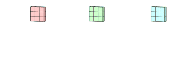 Overview of CNN Convolution Methods