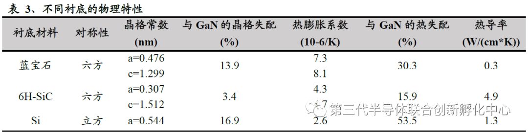 5G Era Compound Semiconductor Titans: GaAs/GaN