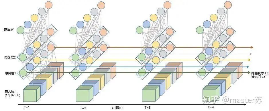 Visualizing the Structure of LSTM Models