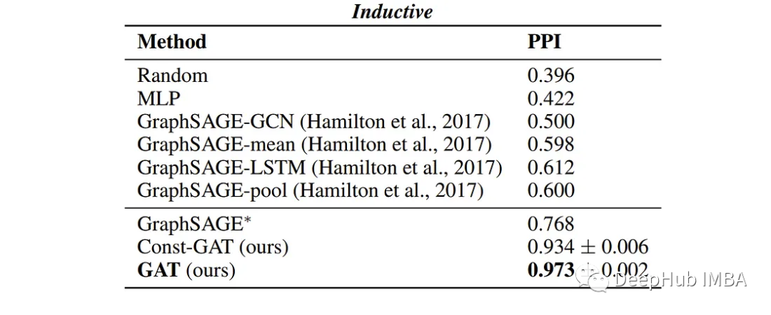 Understanding Graph Neural Networks with PyTorch